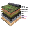 sedum living roof system - whats included